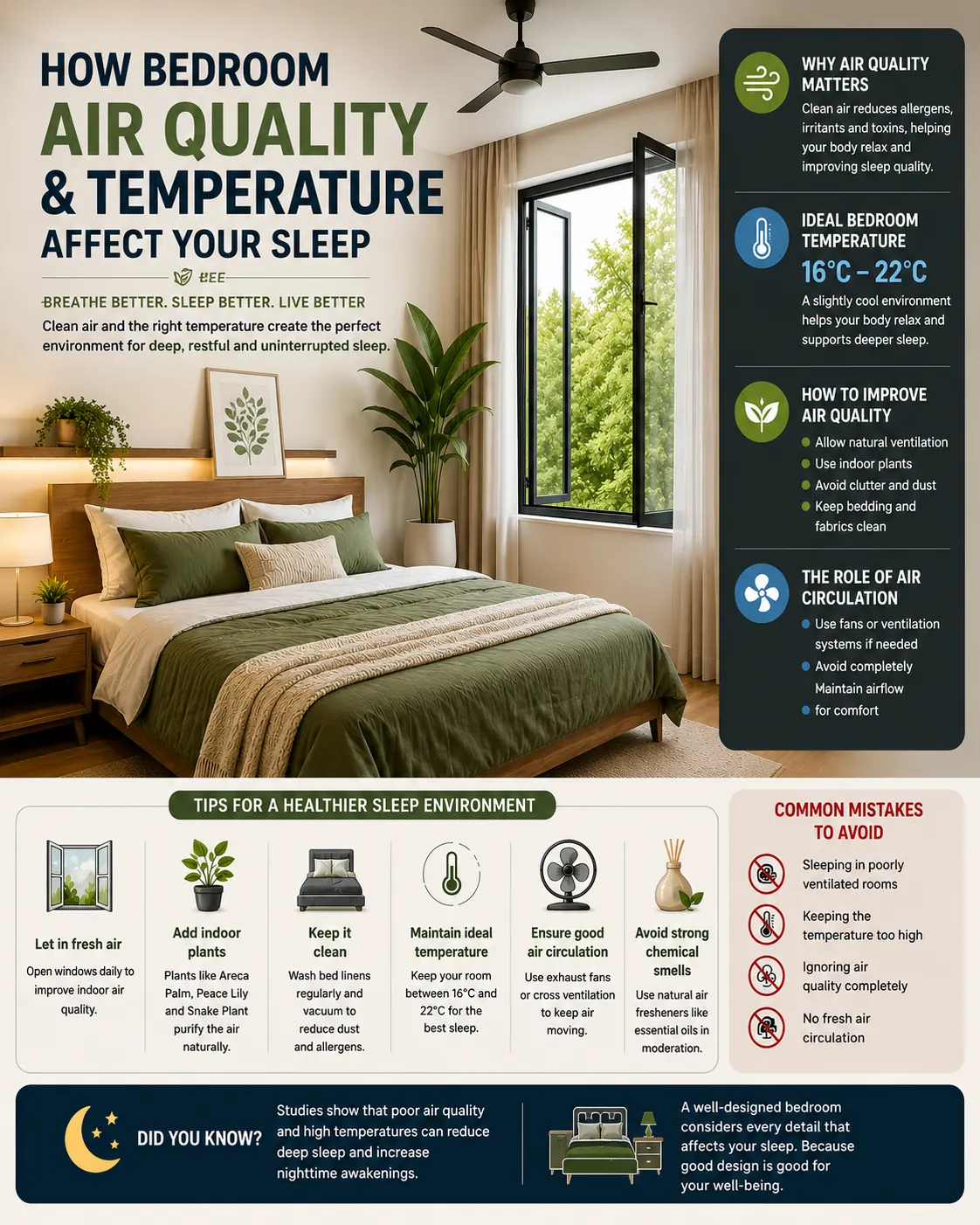 Bedroom air quality and temperature guide